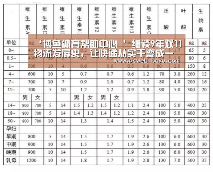 ‘博鱼体育帮助中心 ’细谈9年双11物流发展史,让快递从实干变成一场秀!(图1) 博鱼体育帮助中心