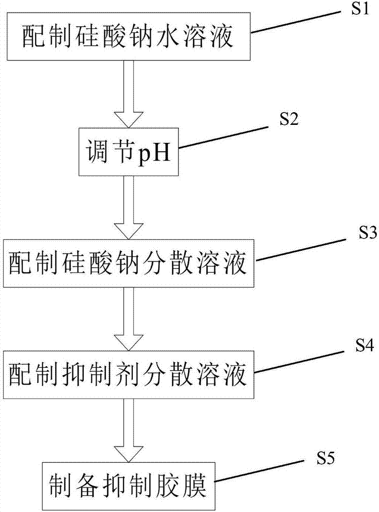  常见问题+官方客服支持